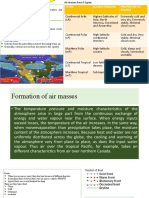 Types Source Regions Properties Ar Source