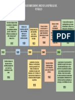 EVENTOS QUE MARCARON EL INICIO DE LA REPÚBLICA DEL PETROLEO. Venezuela.