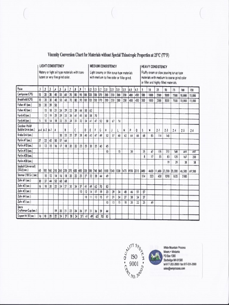 Viscosity Conversion Chart PDF