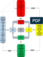 Mapa Mental - DIDÁTICA