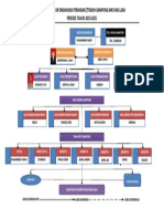 Bagan Struktur Organisasi Gampong