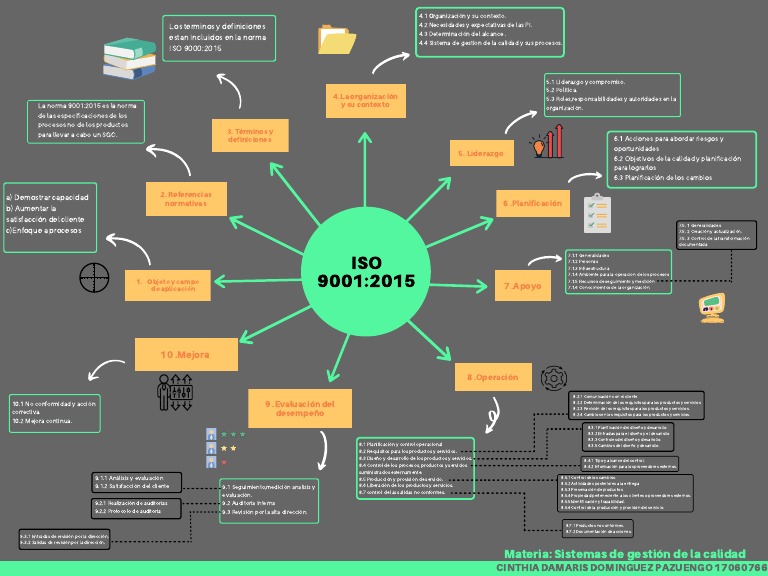 ISO 9001:2015 y su implementación efectiva | PDF | Calidad (comercial ...