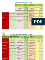 √âvaluation des risques d'entreprise (exemple)-