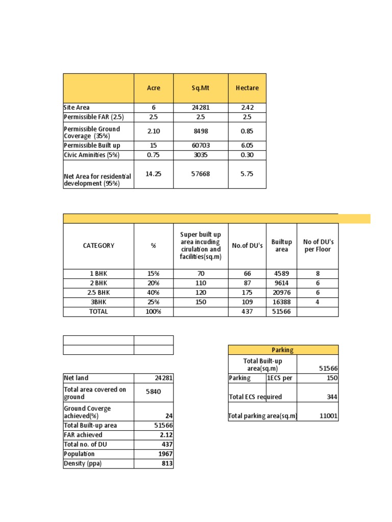 Area Calculation Group Housing | PDF