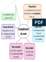 Cartes Mentales GRAMMAIRE