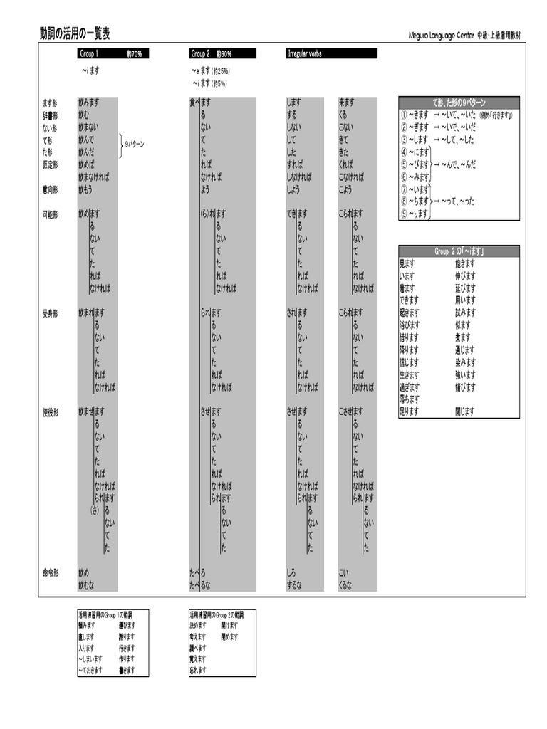 Japanese Verb Conjugation Pdf