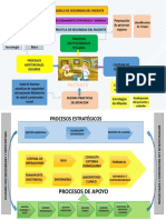 Modelo de Seguridad Del Paciente