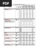 List of Fixed Deposit Schemes For The Month of Jul 2019