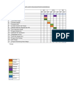 Carta Gantt Rancangan Praktikum