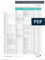 Product Battery Quick Reference Guide: Intrusion