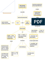 Seminario - Mapa Conceptual