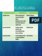 Composicion Pelicula Lagrimal