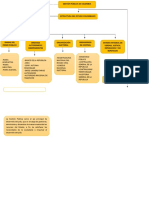 Mapa Conceptual Gestión Publica