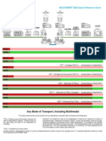 Incoterms Quick Reference Chart