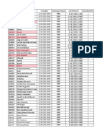 Employee Attendance Records