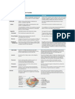 SUMMARY Cell Parts and Their Function