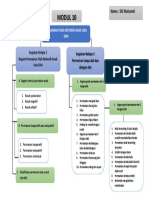 Modul 10