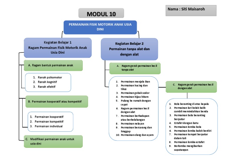 Modul 10 | PDF
