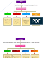 Esquema Leyenda y Mito