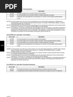 Fax B - KM2030 - U Error Codes