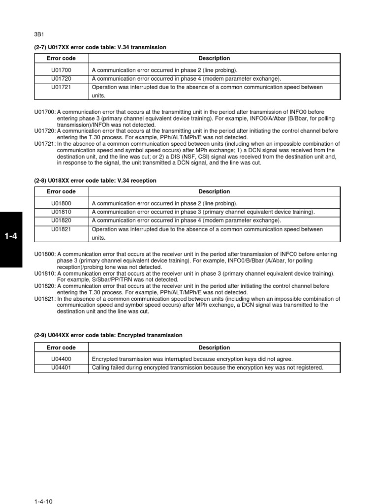 V.34 Fax Communication Error Codes | PDF | Encryption | Modem