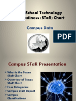 Texas School Technology and Readiness (Star) Chart: Campus Data