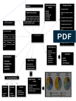 Tugas Perilaku Organisasi Mind Map