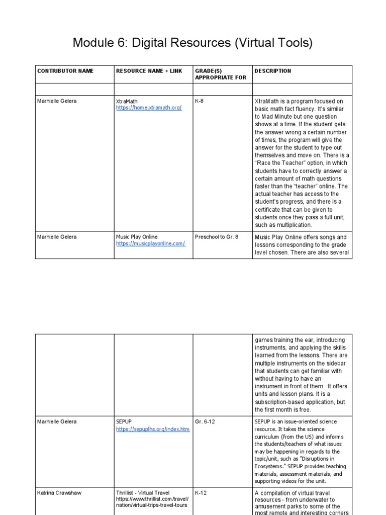 Essential Digital Tools for K-12 Education | PDF | Teachers | Phonics