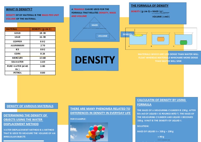 Density Infographic Poster 2.0 | PDF | Density | Applied And ...