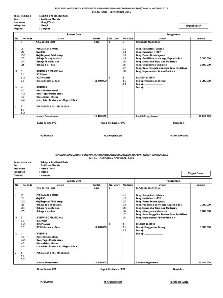 Rencana Anggaran Madrasah 2015 | PDF
