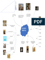 Mapa Mental Filosofia Medieval