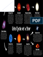 PT #4.1 - Life Stages of Star