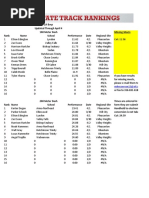 2A Boys Track Rankings: April 7, 2021