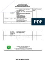 Daftar B3