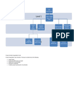 Project Oriented Organization Chart