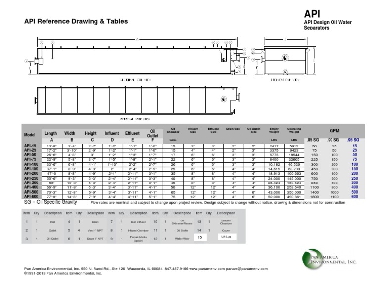 Api-Oil-Water-Separators-2013 3 | PDF | Chemical Engineering ...