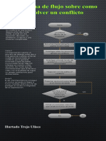 Diagrama de Flujo de Como Resolver Un Conflicto