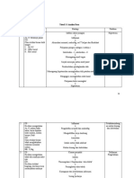 9.analisa Data & Intervensi