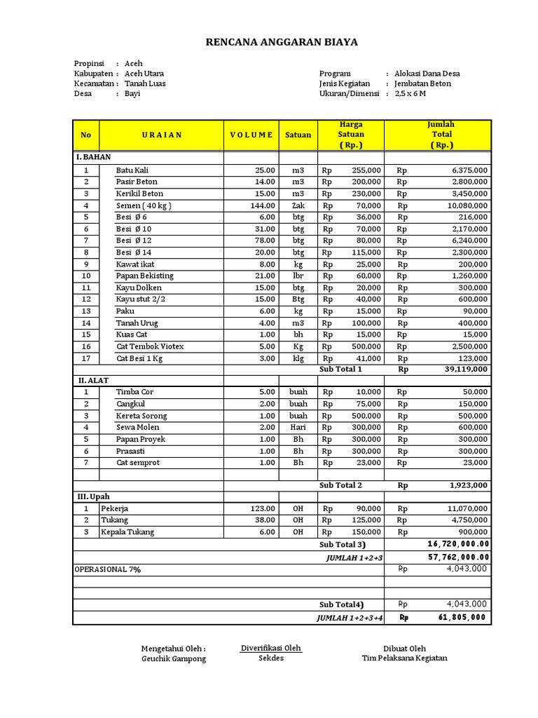 Rab Jembatan Beton Type 1 | PDF
