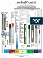 Laboratory Blood Specimen Tube Type Collection Chart