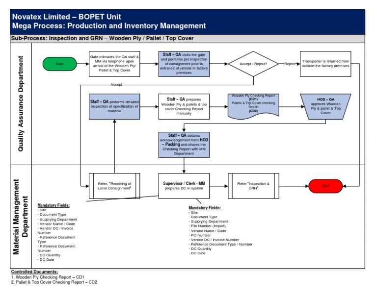 BOPET Unit Inspection Process | PDF | Pallet | Business Process