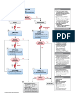 Adult Cardiac Arrest Algorithm: VF/PVT Asystole/PEA