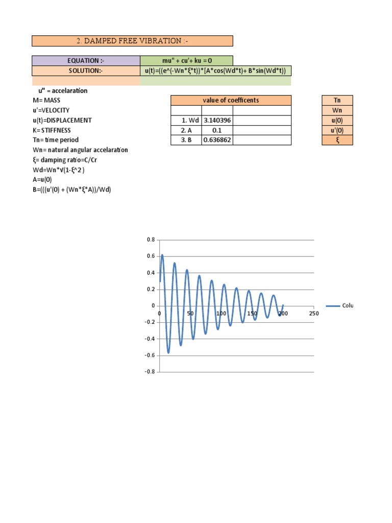 Damped Free Vibration Equation Analysis | PDF | Dynamics (Mechanics ...