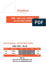 PNB Bull Call Spread - 25-Feb-2021 Expiry