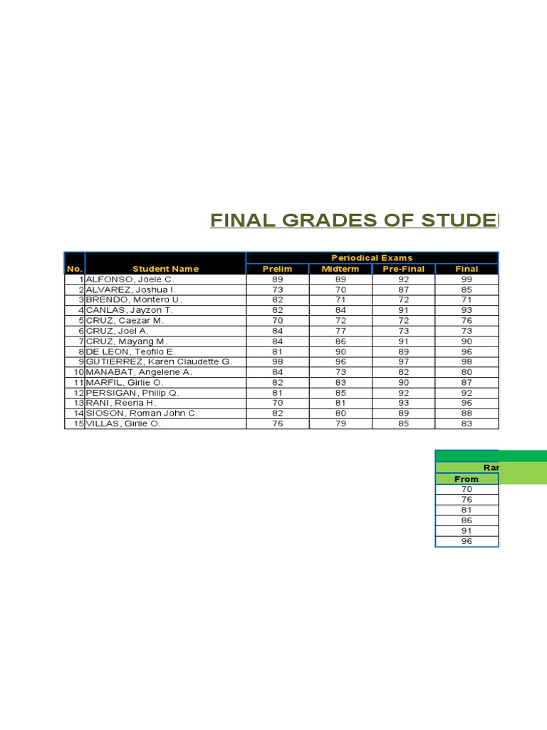 Final Grades of Students No. Student Name Periodical Exams Prelim