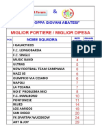 Classifica Miglior Portiere