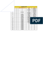 Approximation of e^x table