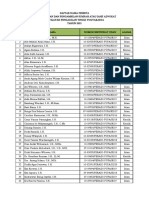 Data Pelantikan Yogyakarta Tahun 2021