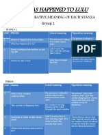What Has Happened To Lulu: Literal & Figurative Meaning of Each Stanza Group 1