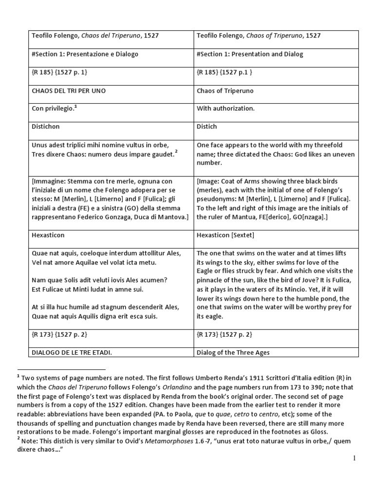 Trucco Halloween Solo Con Il Rossetto | TikTok, image size:768x1024